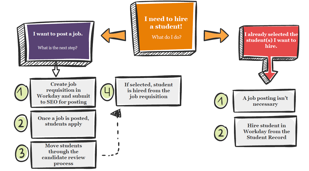 Decision Tree