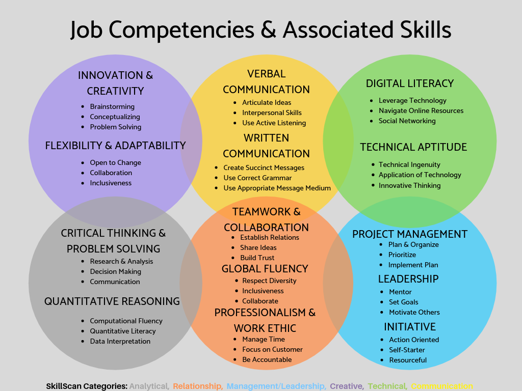 pre reg visit 1 competencies