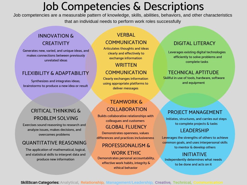 Kinds of programs