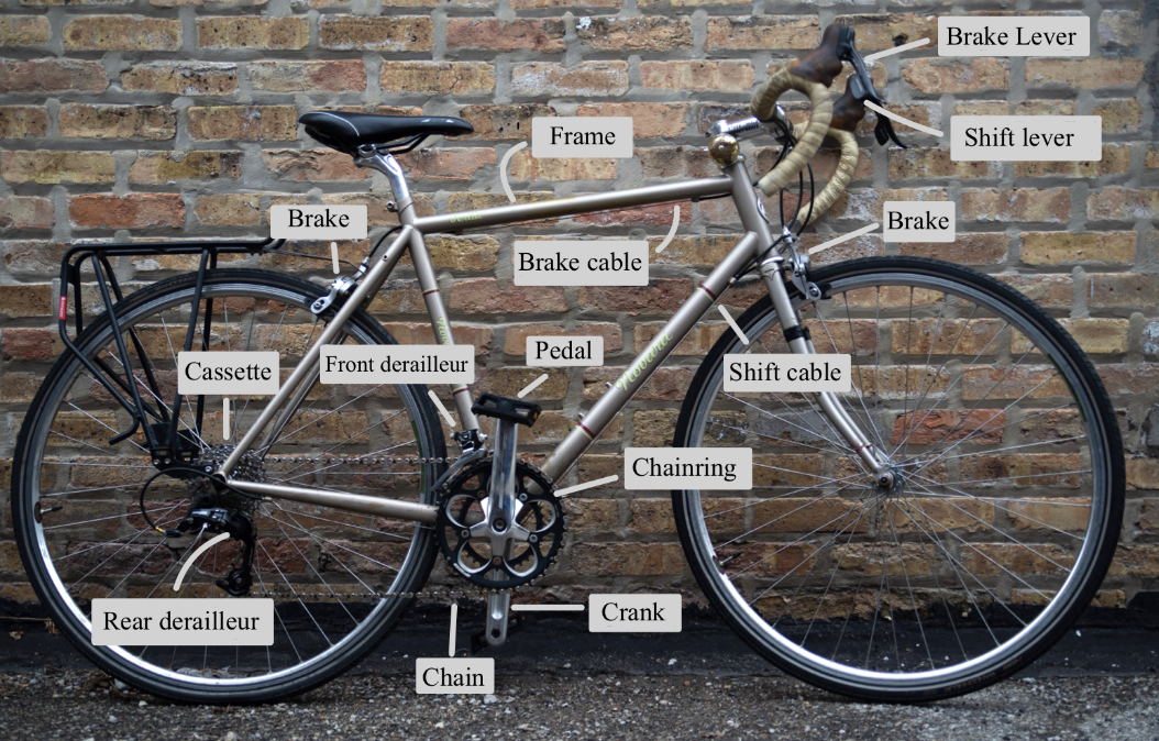 bicycle with labelled parts