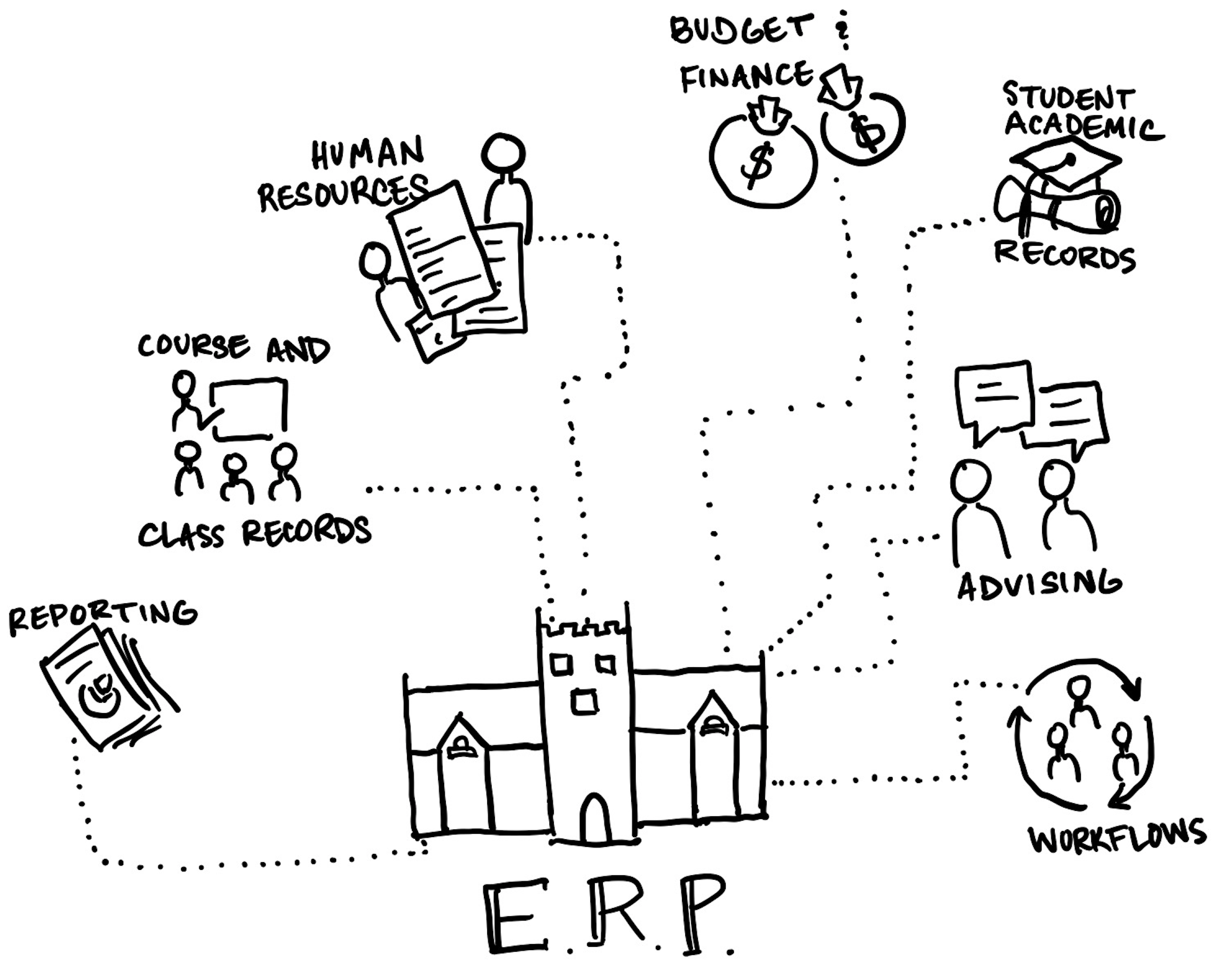 erp-at-bowdoin-diagram.png